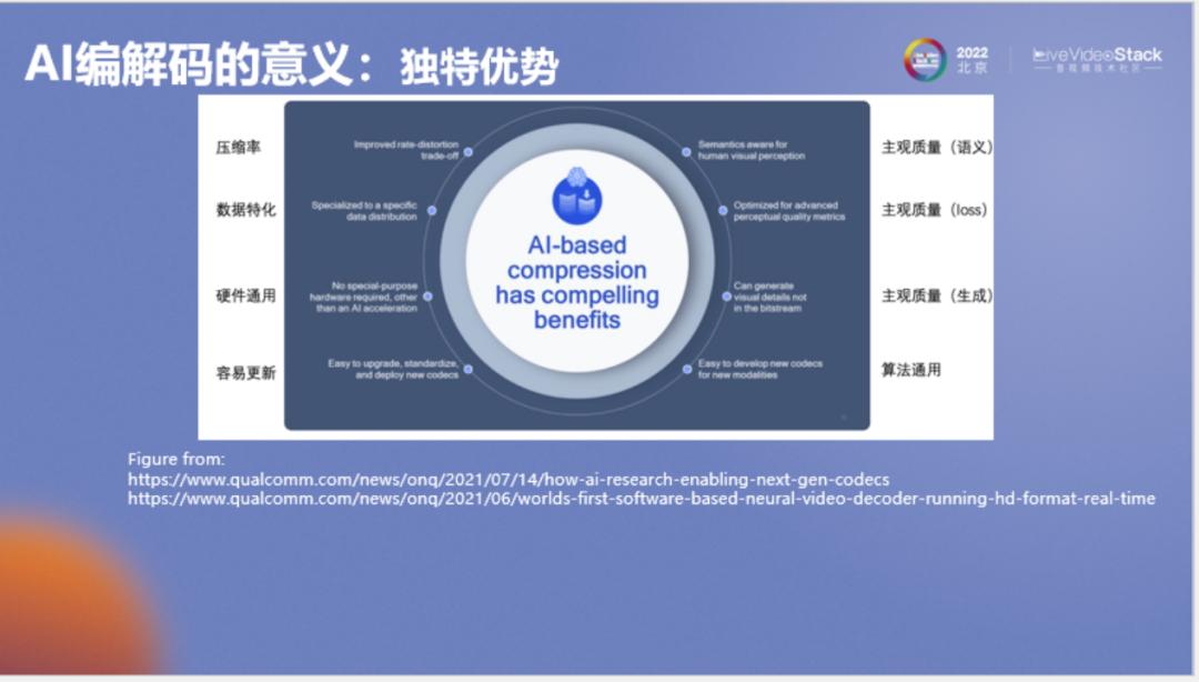 好用的ai编码,ai自动解码