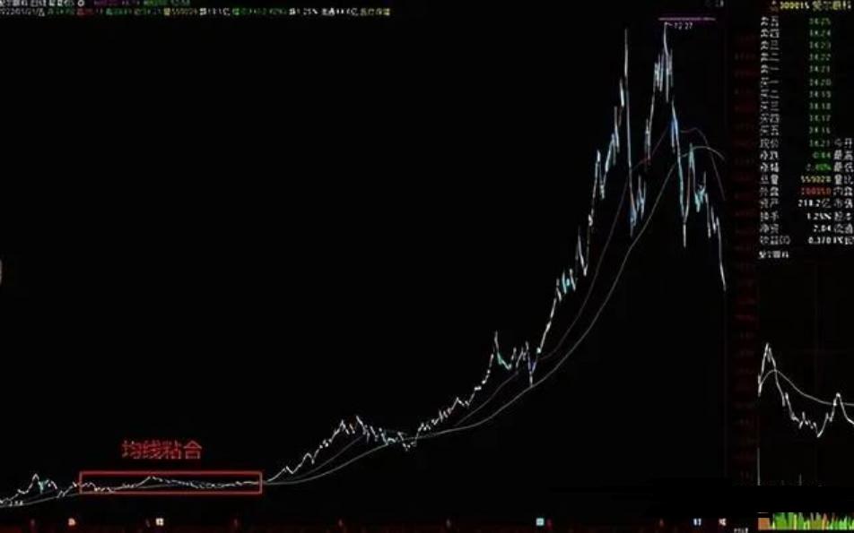 120日均线最佳买入法和技巧,120均线战法选股