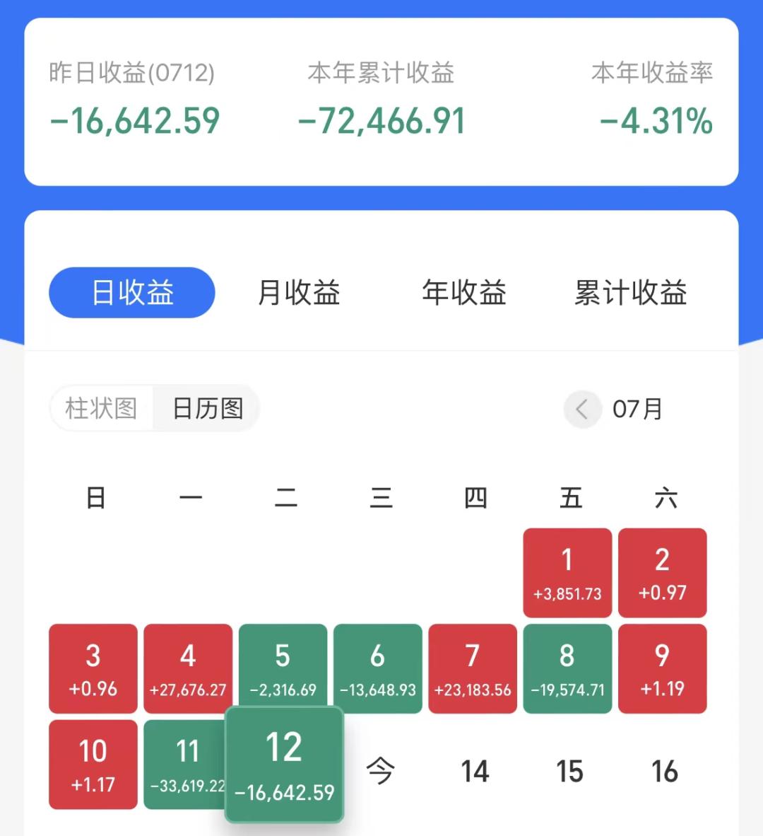 基金盲目跟风,基金投资不要追涨