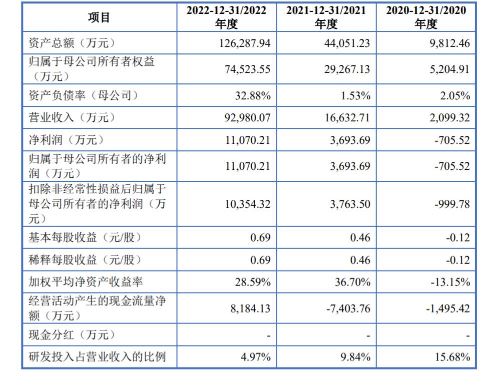 吉锐新能源科技有限公司ipo,吉锐科技好吗