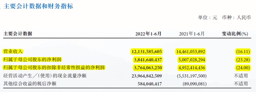 中金公司被抛股,中金公司破发了吗