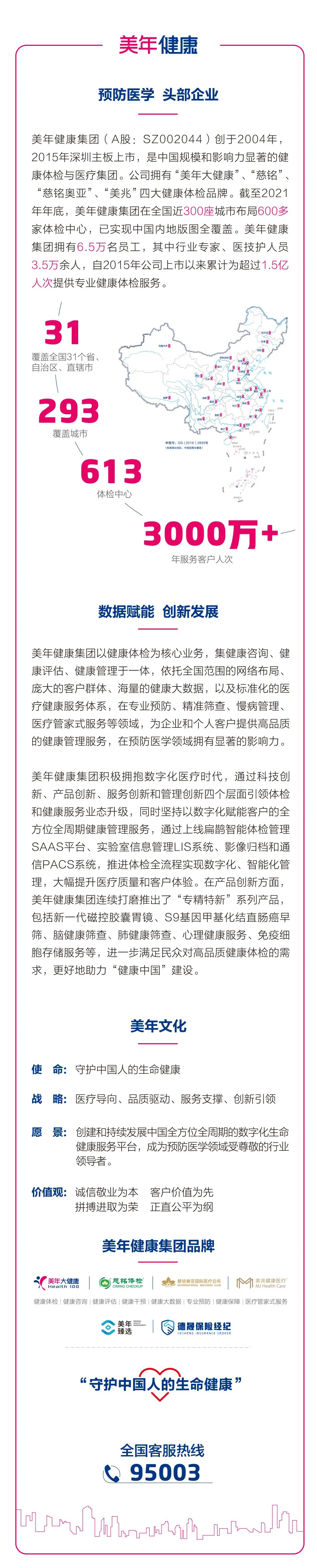 2023美年健康客服工作目标：创新服务，不断提升客户体验度