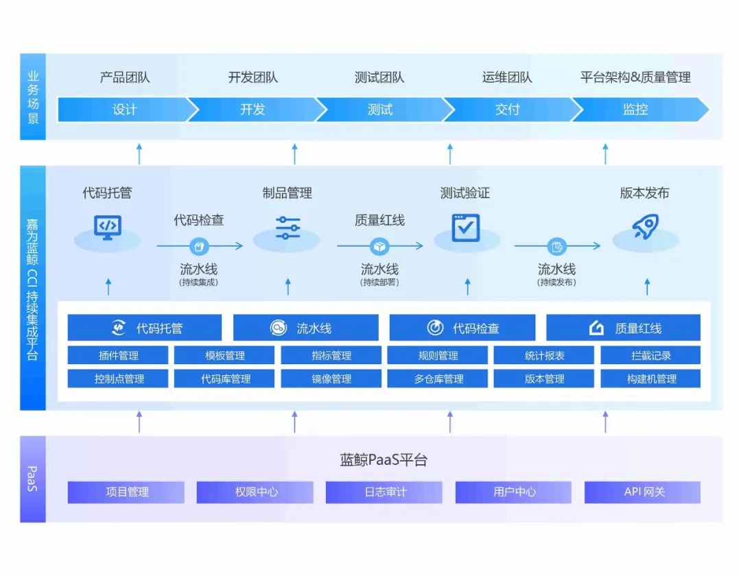 devops蓝鲸,蓝鲸devops
