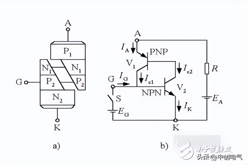可控硅整流模块工作原理,可控硅整流柜常见故障