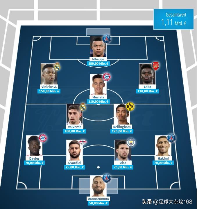 世界杯未来球王姆巴佩阵容,足坛十大神峰姆巴佩