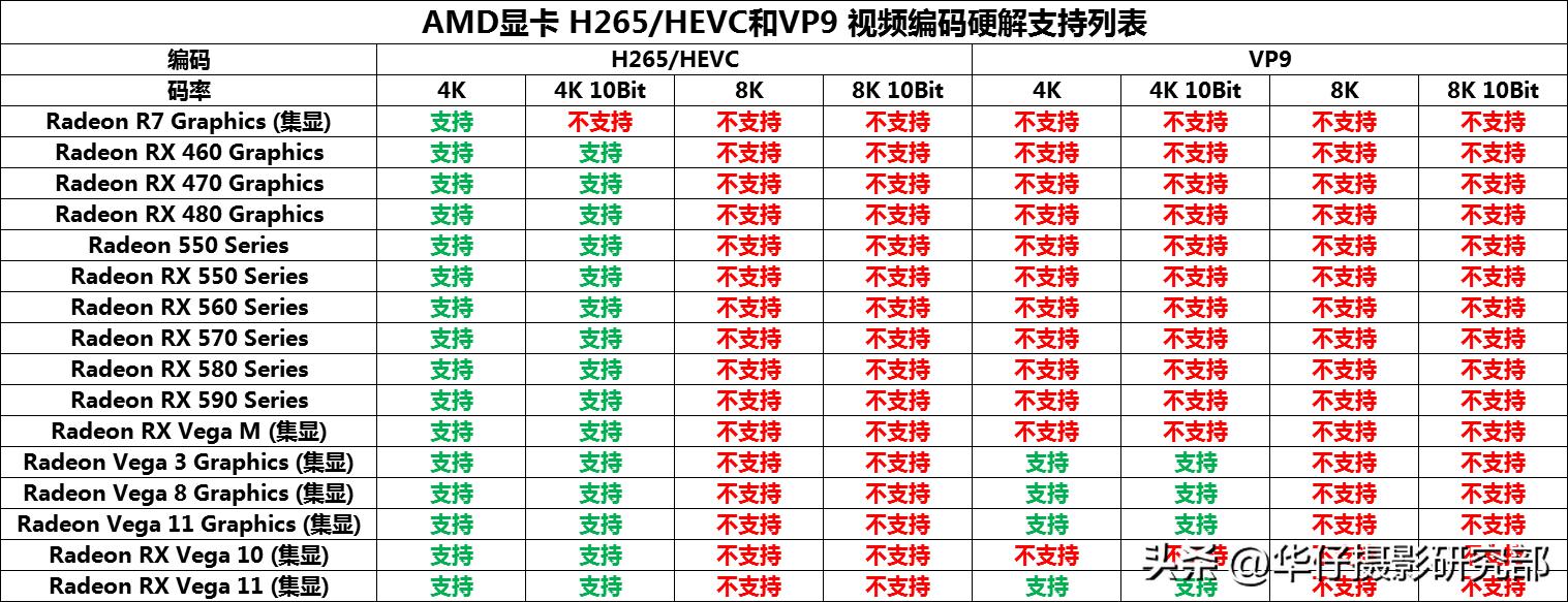H.264与H.265，它们是什么？哪个更好？H.265真的费电脑吗？