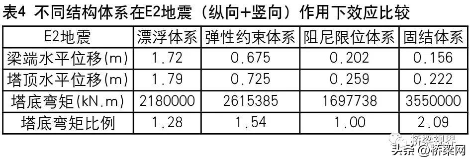 珠海高栏港黄茅大桥,黄茅海大桥对平沙高栏港的影响