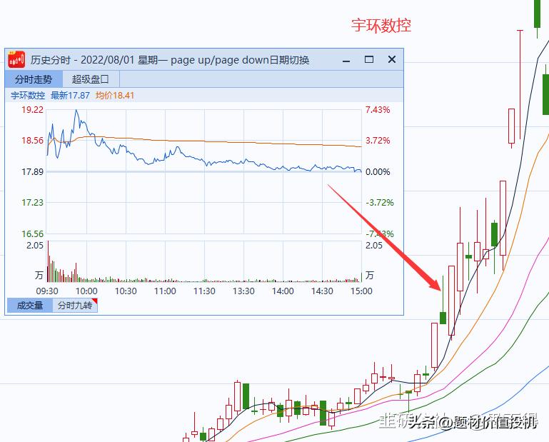 短线卖股的一点经验：会买的是徒弟，会卖的是师父