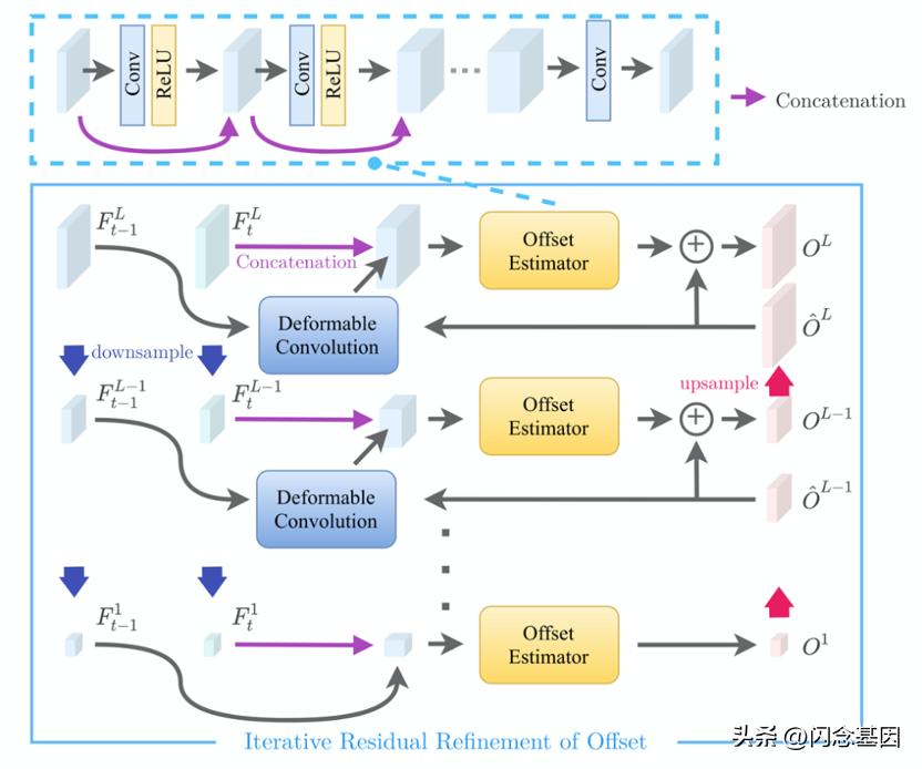 窄带高清,窄带高清技术讲解