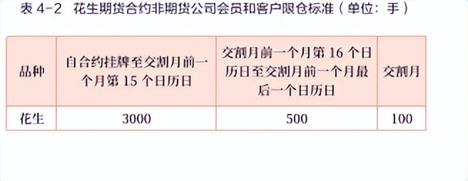 花生期货新手入门,花生期货2210