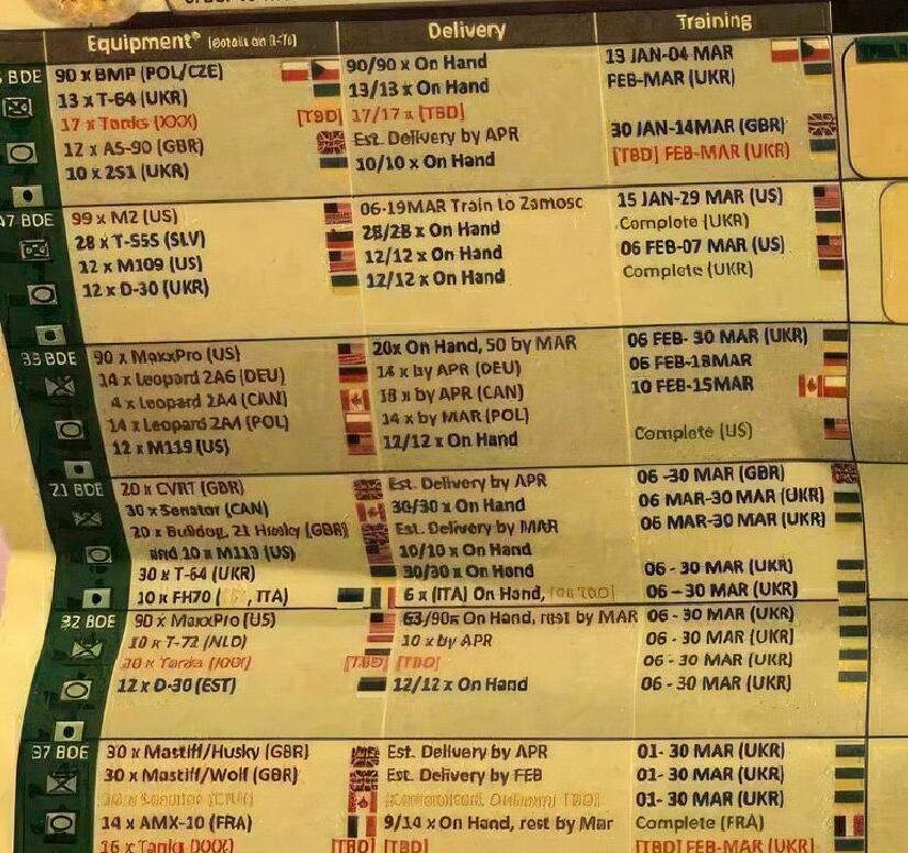 乌军北约最新消息,乌军精锐对俄军精锐