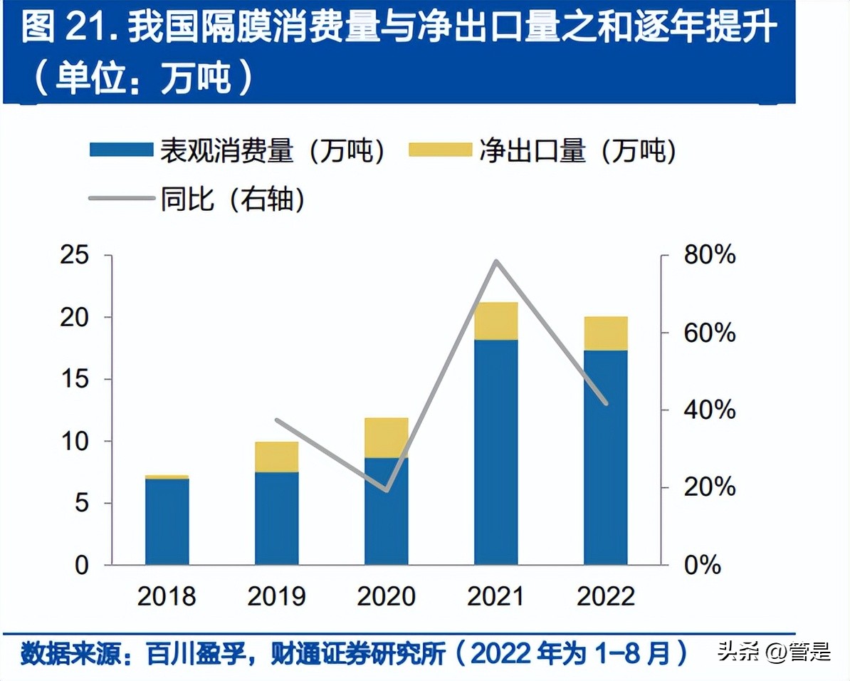 凯盛新材氯化亚砜产能扩产,凯盛新材的氯化亚砜主要做什么