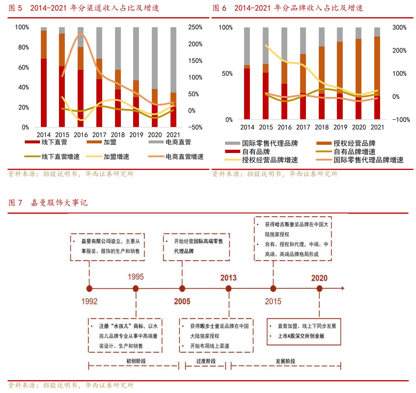 深耕童装,深耕童装行业