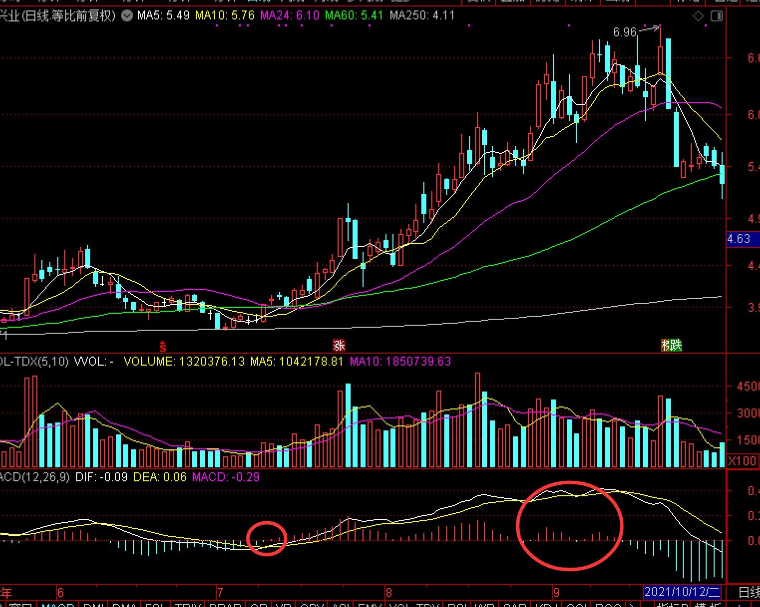 买卖点操盘讲解,股票买卖点学习