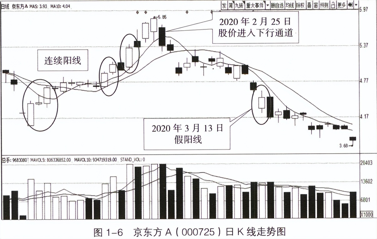 宇哥带你学access视频教程,宇哥教你学数学