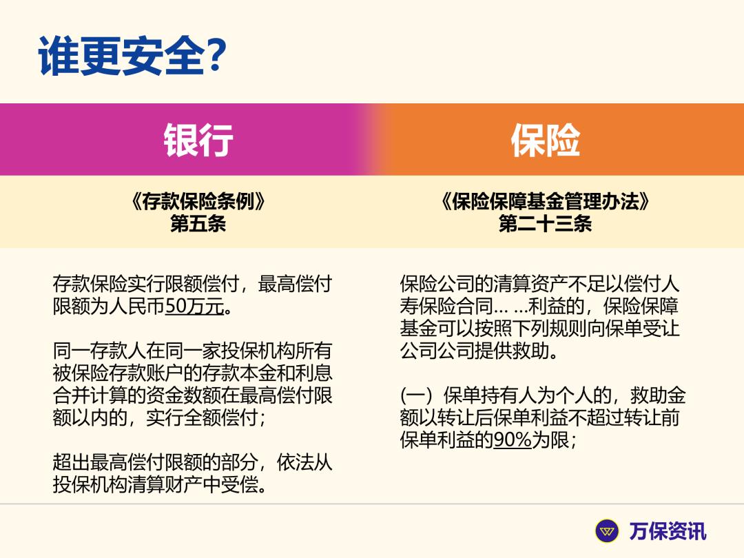 保险101是什么意思,保险100万为什么买不了