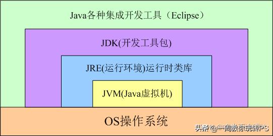 java入门jdk的下载与环境变量配置,javase安装教程win10