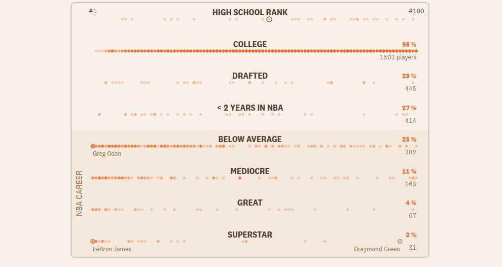 15种运动风格的可视化魅力十足,更能教你轻松Get世界杯冷知识