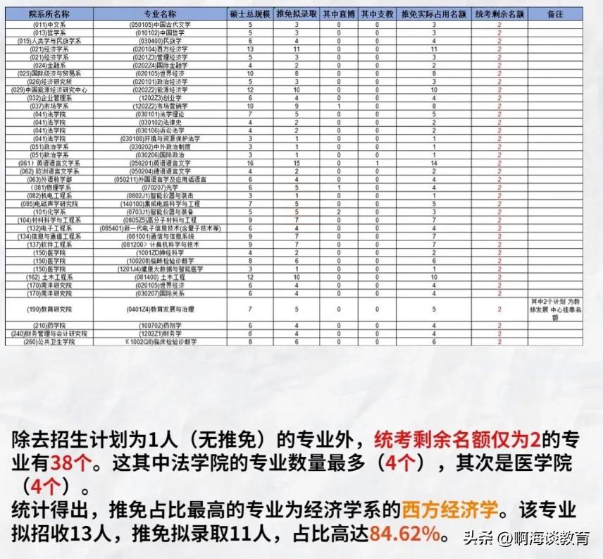 厦门大学金融专硕歧视双非,厦门大学存在考研歧视大专吗