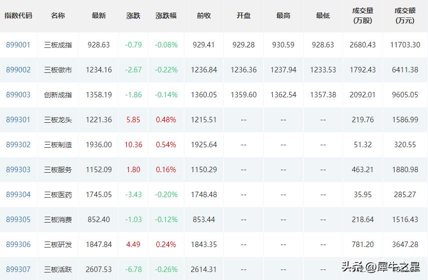 宁新新材上市交易价格预测,宁新新材估值分析