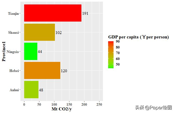 r语言做的柱状图怎么调整,r语言柱状图如何调整填充颜色