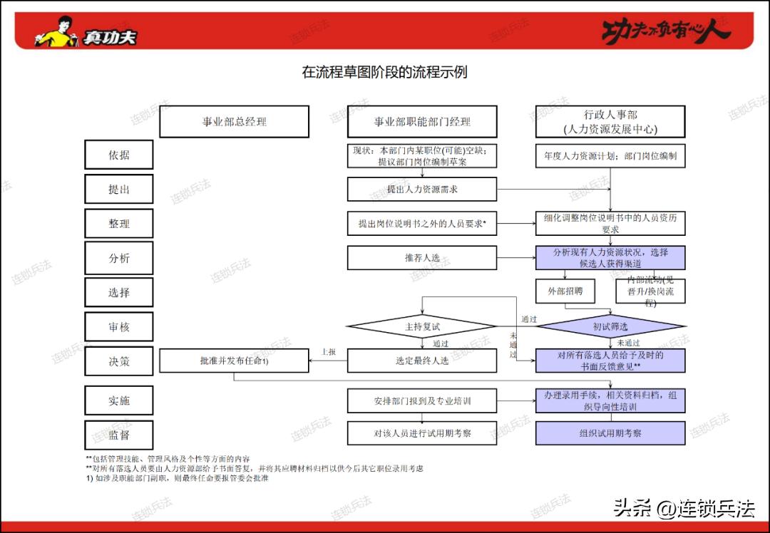 真功夫连锁店案例分享,真功夫快餐营销策划