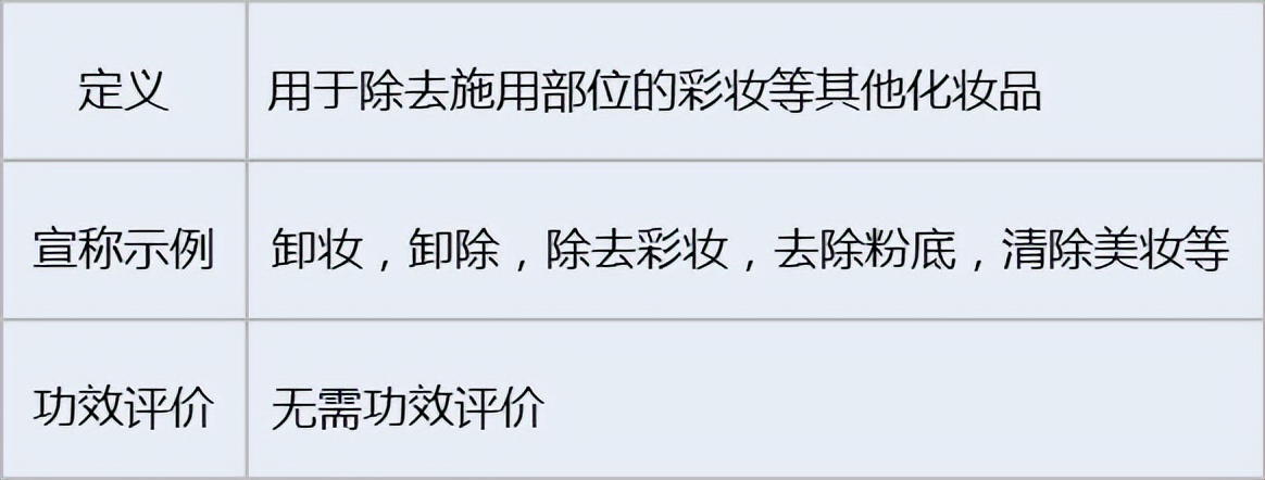 化妆品功效评价方法大全图解视频,化妆品功效评价的方法有哪几种