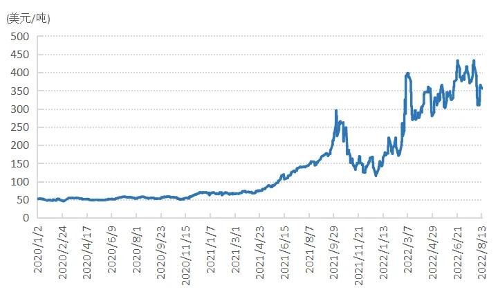 国家对煤炭价格的最新政策,大同煤炭价格今日多少一吨
