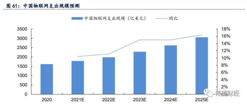 6年股价飙升16倍，隐藏在中科创达百倍估值里“秘密”