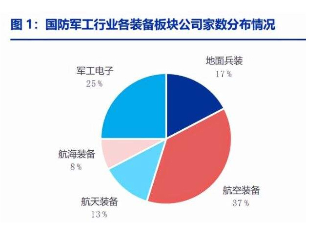 军工板块能继续向上突破吗,军工股持续走弱