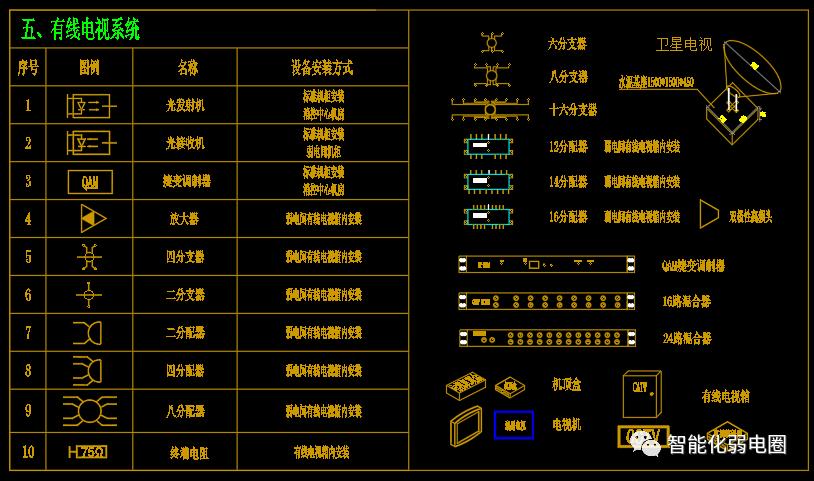 弱电系统图纸看图技巧,弱电系统图与平面图走向