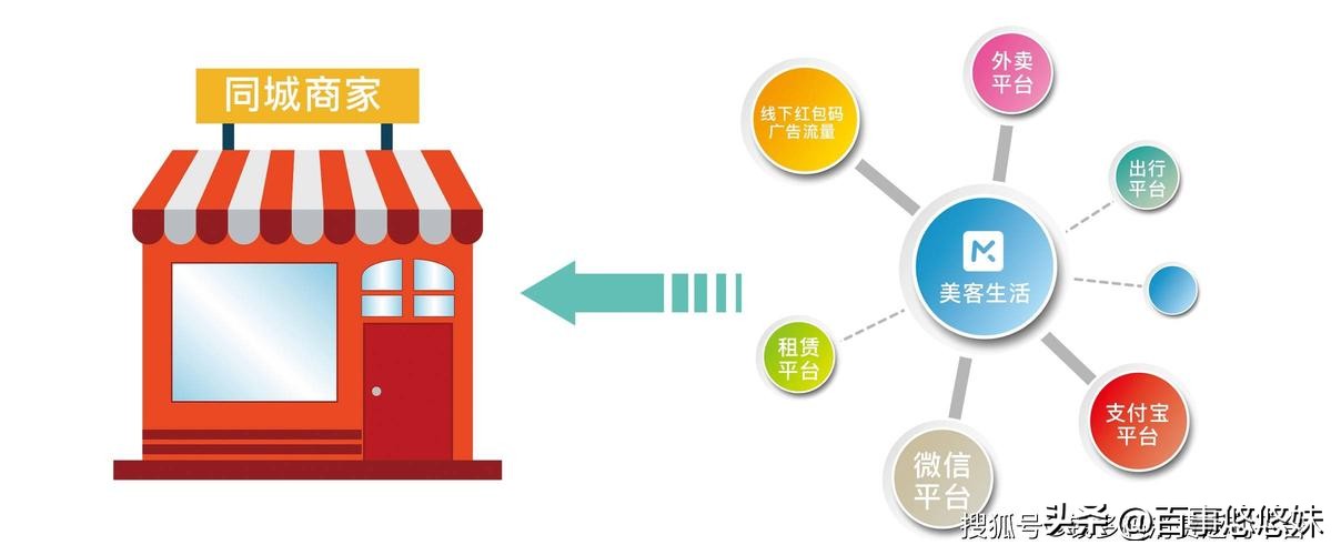 珠宝消费者权益保护法退货规定,珍珠饰品退货率一般多少