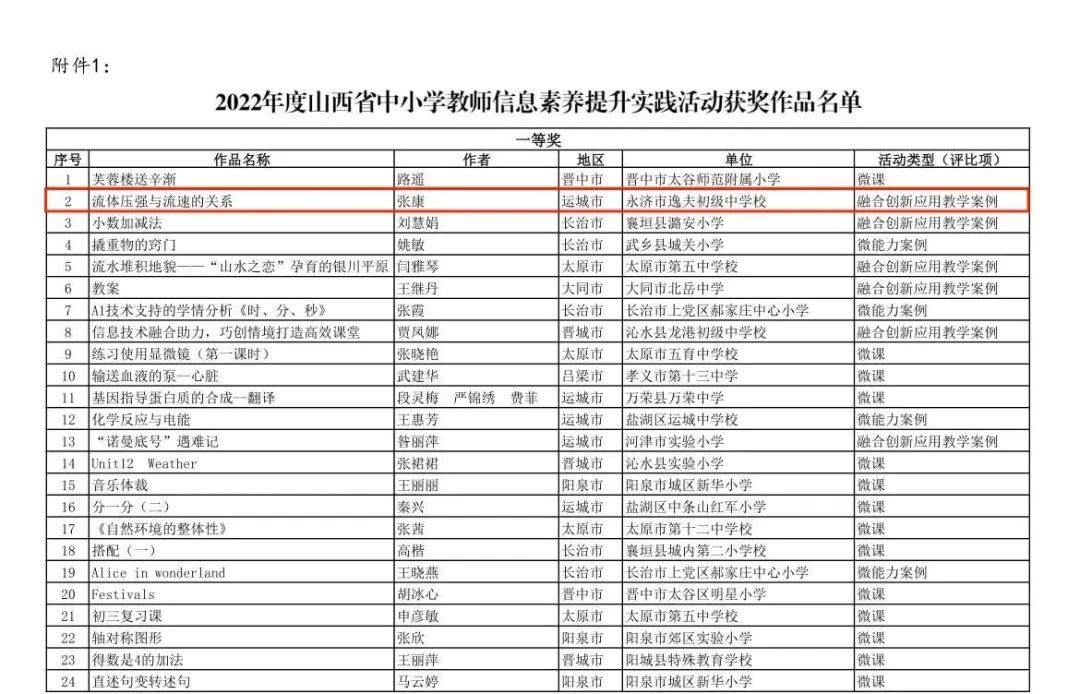 永济师生显身手素养大赛竞风流