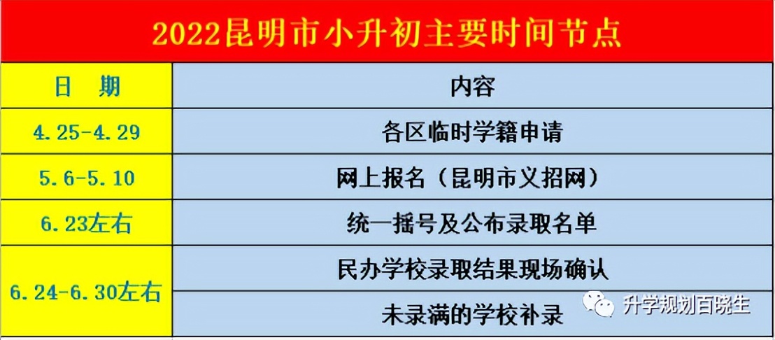 小升初和初升高摇号录取,小升初摇号未被录取怎么办