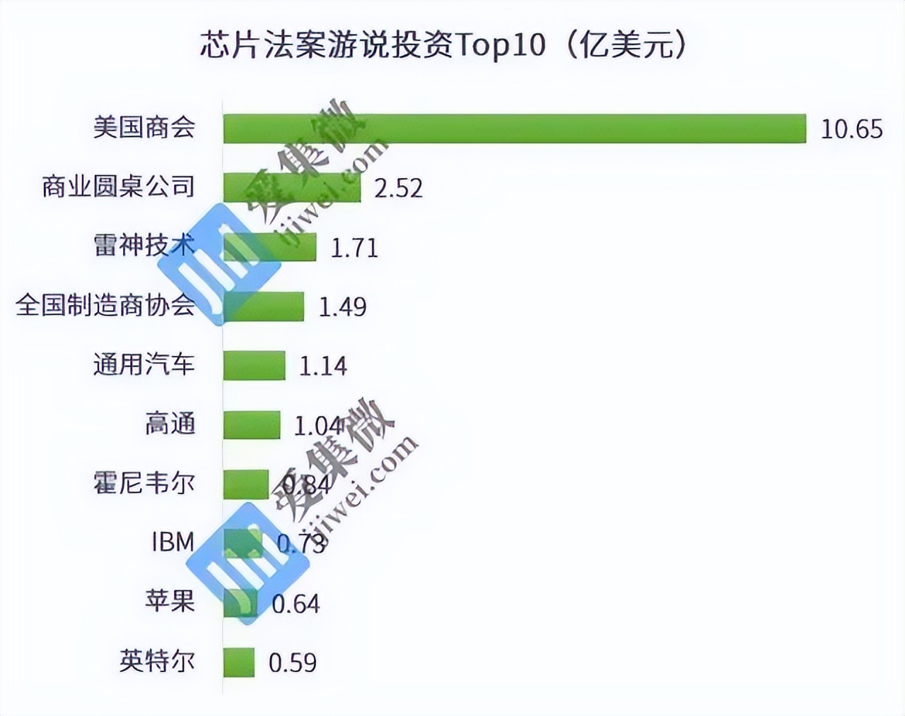 美国升级对华芯片战的影响,美国对华芯片战
