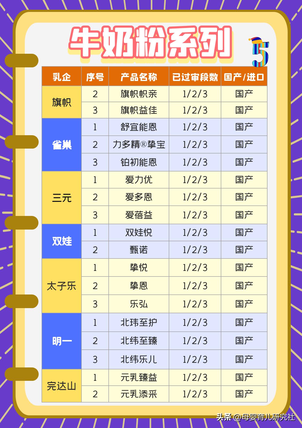 一百多新国标奶粉,100元符合国标2023的奶粉推荐