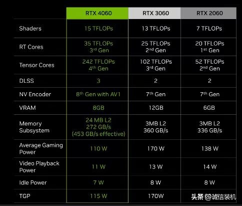 笔记本rtx4060相当于台式什么显卡,rtx4060笔记本显卡相当于什么档次