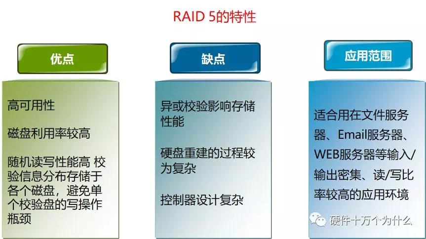 服务器监控有哪些方面,服务器需要监控什么信息