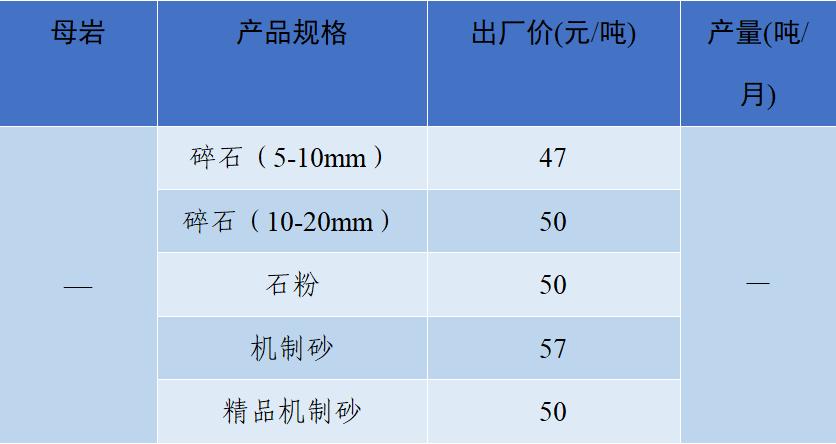 上海砂石价格报价表,上海2023年砂石价格走势