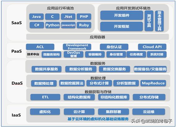 全民健康信息平台建设的目的,全民健康信息平台建设项目招标