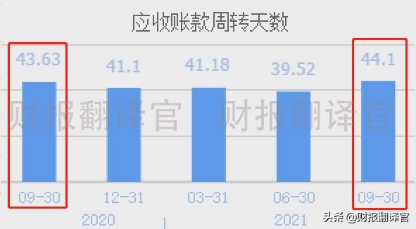 投资100亿建全球最大钛基地的公司,Q3业绩涨2倍,股票竟回调40%