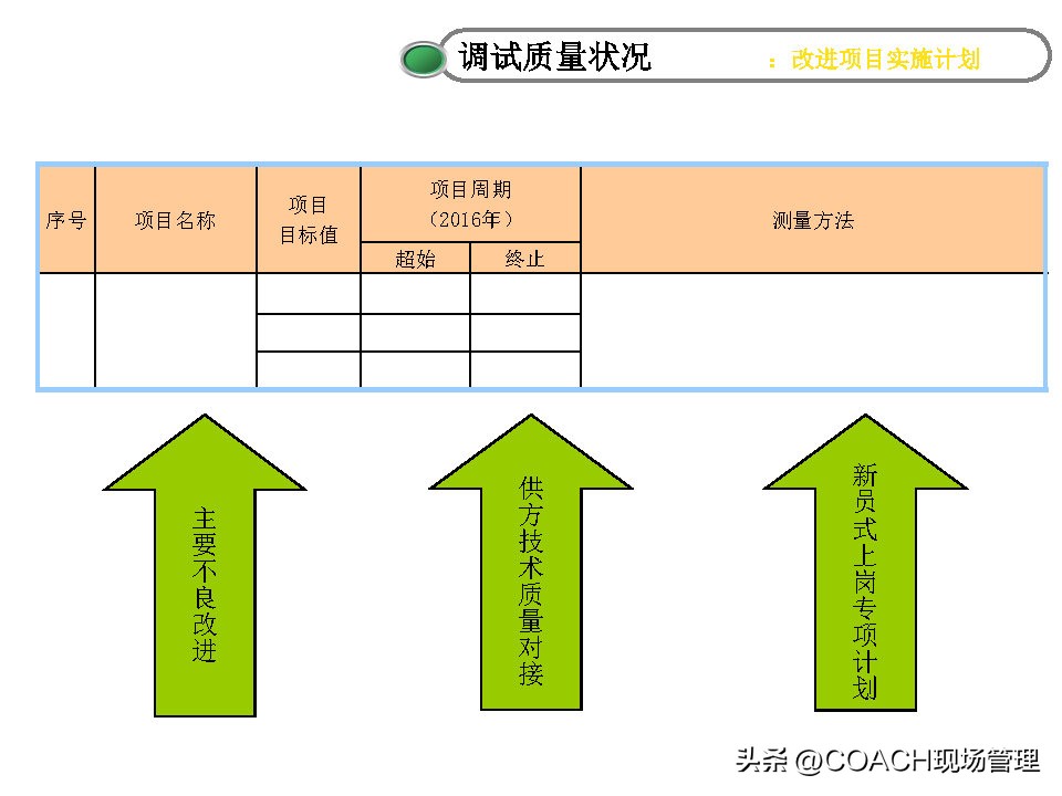20230312质量月报模板