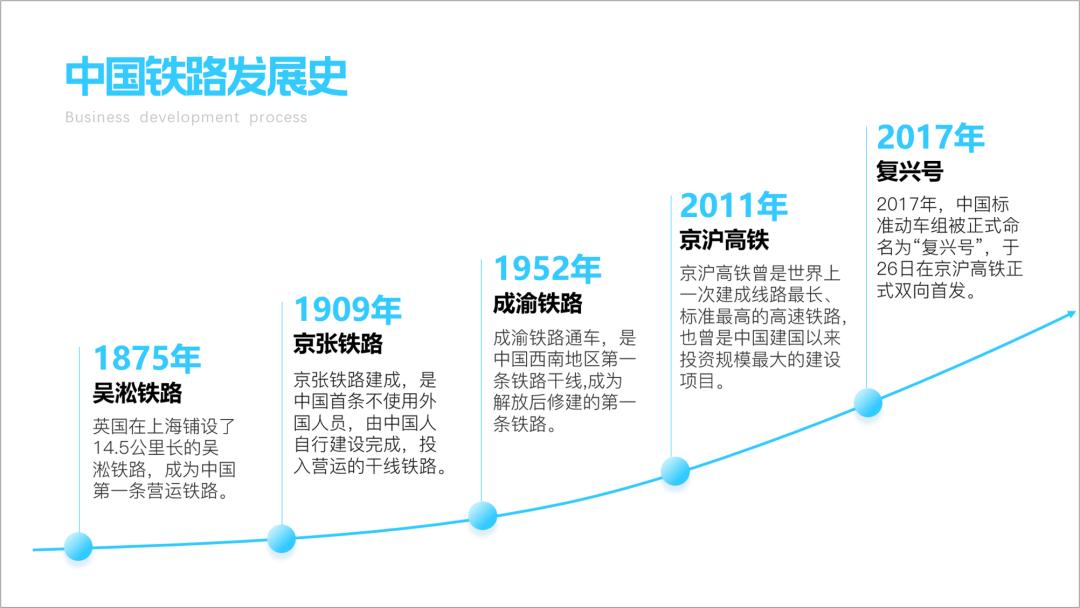年度大事件回顾ppt时间轴,PPT时间轴怎么做高级