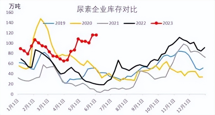 尿素期货故事,尿素上涨原因有哪些