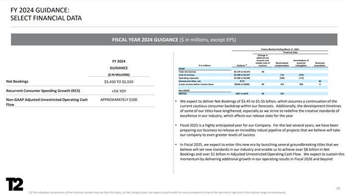 gta6发售日期曝光,gta6发售最新消息