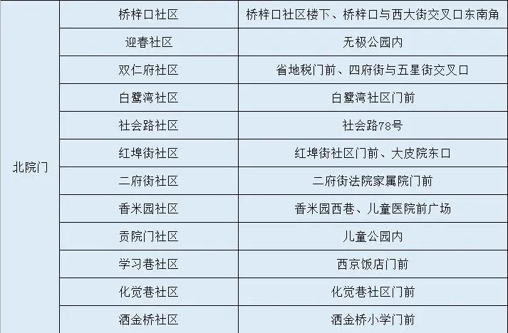最新西安哪些地方核酸检测,西安其他区域核酸检测通知及时间