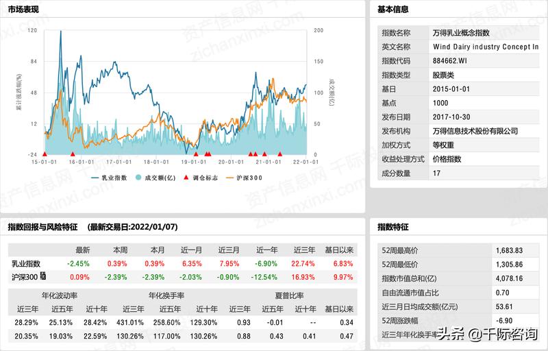 2023年乳品行业发展趋势,乳品行业可行性分析报告