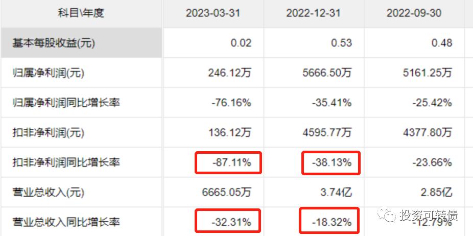 发泡材料高含权5亿祥源转债申购早知道