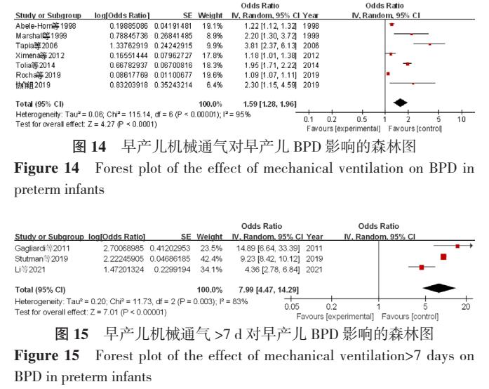 早产儿支气管发育不良多久能断氧,早产儿支气管肺发育不良原因