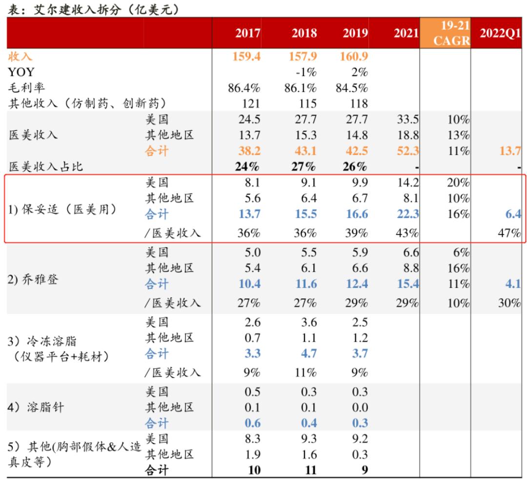 医美行业现状危机,医美行业危机